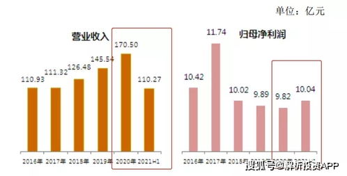 原料高价运行,这家企业却收获超预期成长