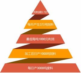 辽宁晟然特生物科技和朝阳北票中共国营农垦畜牧农场洽淡合作