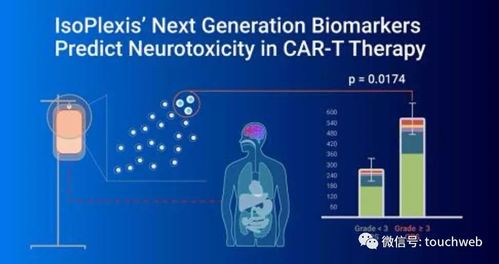 生物科技公司isoplexis上市 跌23 收盘市值4.5亿美元